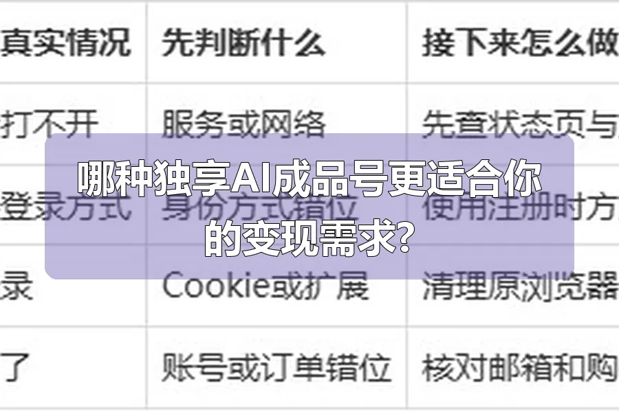 哪种独享AI成品号更适合你的变现需求?